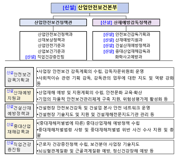 ⓒ산업안전보건본부 확대 개편방향/출처-행정안전부 자료