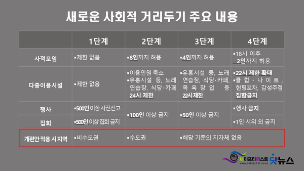 ⓒ자료출처-질병관리청 자료/ 세이프티 퍼스트 닷뉴스 이미지