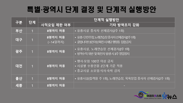ⓒ자료출처-질병관리청 자료/ 세이프티 퍼스트 닷뉴스 이미지