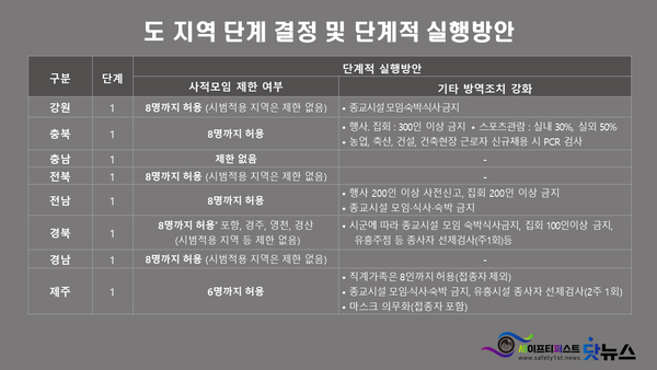 ⓒ자료출처-질병관리청 자료/ 세이프티 퍼스트 닷뉴스 이미지