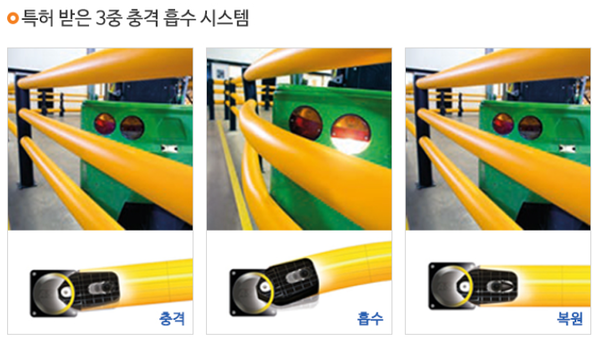 ⓒ세이프티바의 충격흡수 시스템 이미지/사진-(주)에고테크 제공