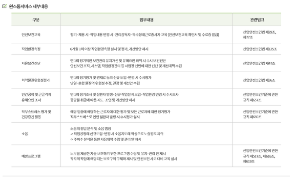 ⓒ건설 보건관리 원스톱서비스 내용/ 자료출처-한국산업보건연구소 홈페이지 