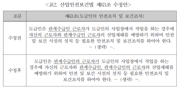 [산안법 제63조]에서의 수급인의 보호를 위해 산재예방 범위를 확대한 수정안 /출처 - 사내하도급에서 산업안전보건법의 보호대상에 관한 연구,나민오.,동아대학교 법학연구소,2020.08.