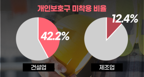 ⓒ출처- 안전보건공단 블로그에 삽입된 이미지 