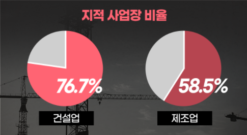 ⓒ출처- 안전보건공단 블로그에 삽입된 이미지 