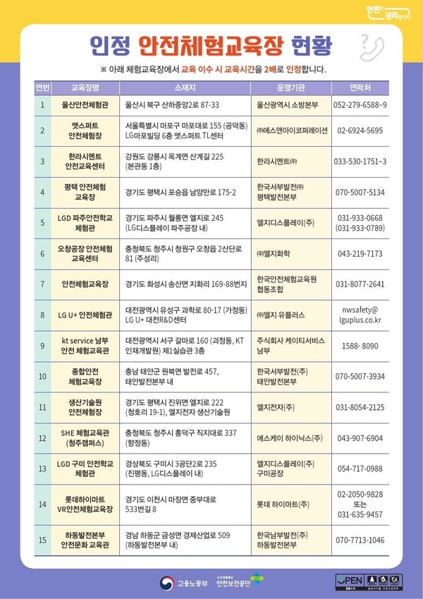 ⓒ인정 안전체험교육장 현황/출처 : 안전보건공단