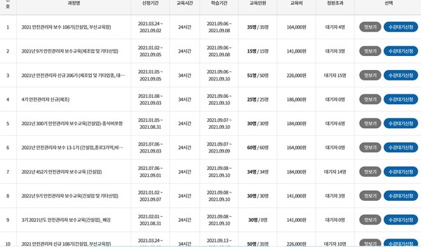 ⓒ21년 8월31일 직무교육센터 안전관리자 9월 교육신청 상황