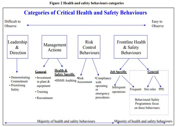 ⓒSource: HSE, 2002