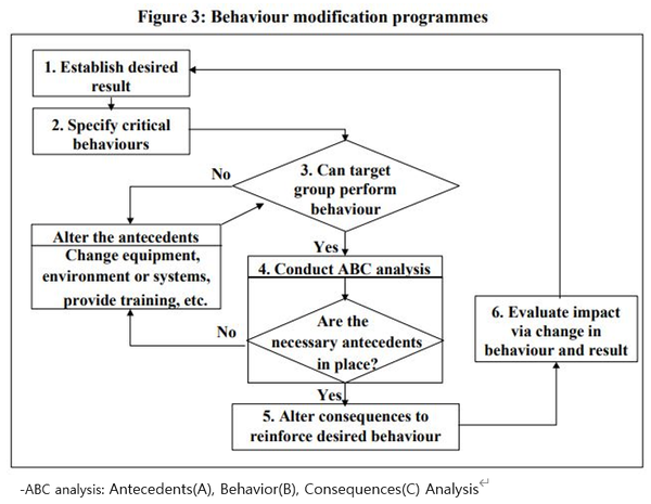 ⓒSource: HSE, 2002