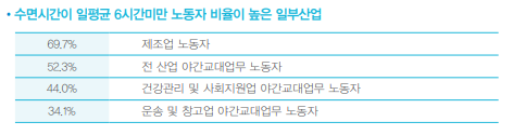 ⓒ'피로가 노동자의 삶의 질과 업무성과에 미치는 영향' 내용중 발췌/출처- KIHA 국제산업보건동향(2019)