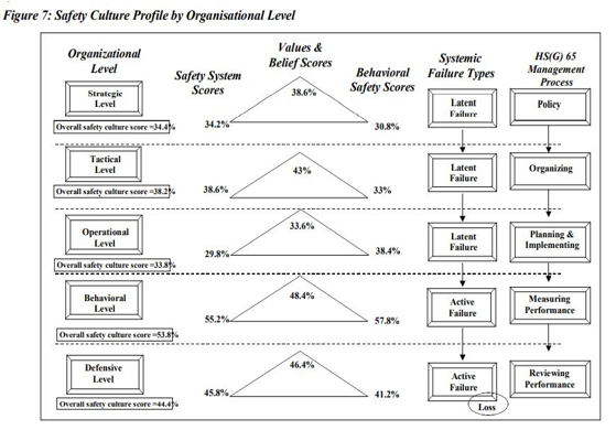 ⓒSource: Cooper D, Surfacing your safety culture, Conference, 2002