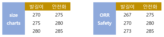 ⓒSize-charts.com과 ORR Safety의 안전화 추천사이즈 비교