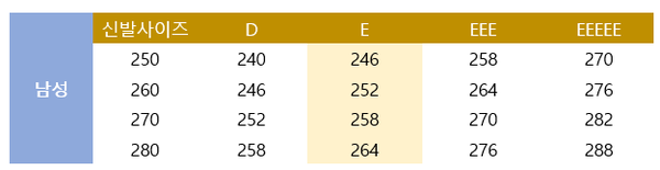 ⓒ발폭에 따른 신발사이즈 가이드라인 – 스핀업 안전화