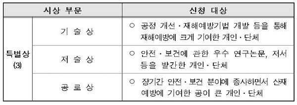 특별상 시상 부문   출처 : 고용노동부