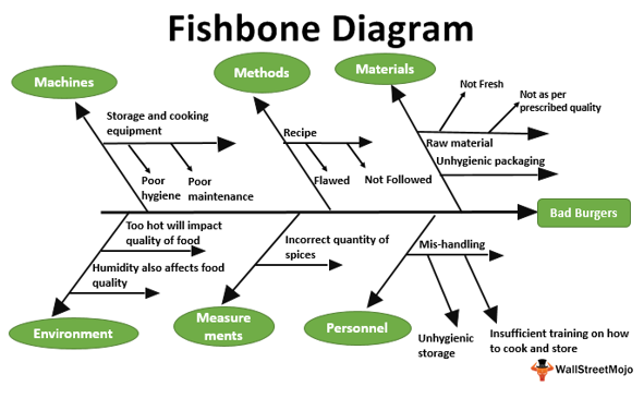ⓒSource: http://ko.hyfive.wikidok.net/wp-d/60177be557e1299c6dbe4114/View