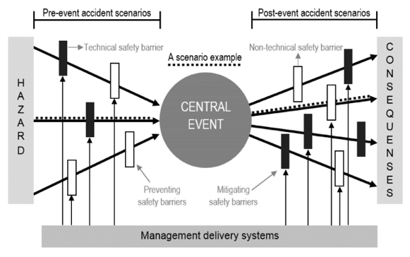 ⓒ•Bow-Tie Model/ Source: https://www.mdpi.com/1996-1944/11/10/1955
