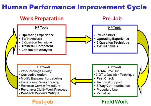 ⓒSource: David Varwig, https://silo.tips/download/human-performance-overview. ppt file