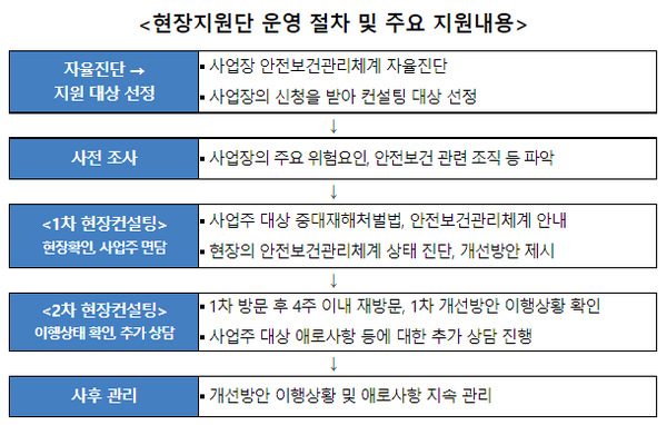 @고용노동부 자료