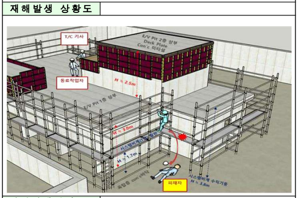 ⓒ자료출처-고용노동부 천안지청 이근배근로감독관 자료제공