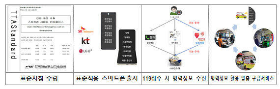 ⓒ119안심폰 사례/자료-소방청 제공