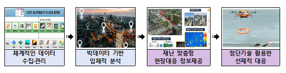 ⓒ119빅데이터 분석시스템/자료-소방청 제공