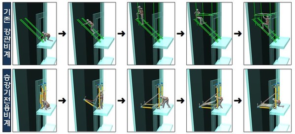 기존강관비계와 승강기전용비계의 설치방법 차이     출처 : 고용노동부