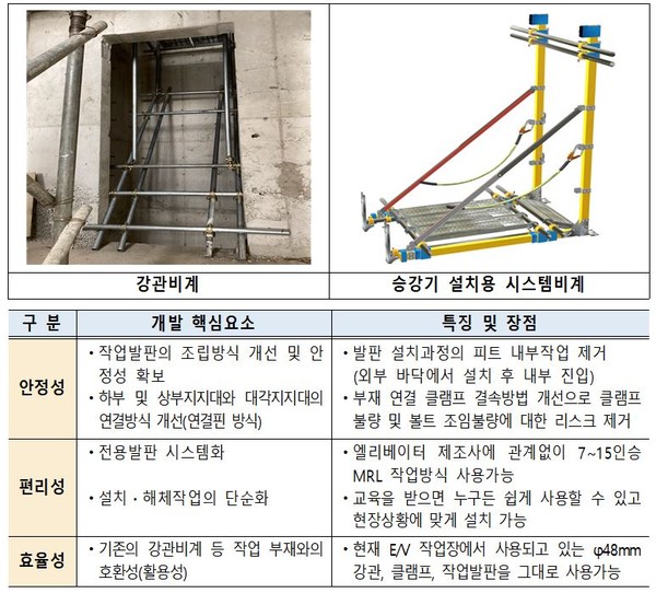 ⓒ승강기 설치용 시스템 비계의 장점과 특징 / 출처 : 고용노동부