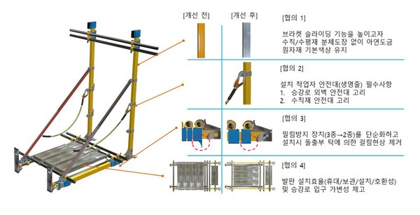 승강기 설치용 시스템비계의 개선전과 후 비교           출처 : 고용노동부 