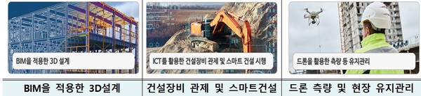 건설자동화 시범사업      출처 : 국토교통부