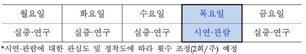 ⓒ시연장 구분시행일정 (실증/연구 4회, 시연/관람 1회 예정)/출처 : 국토교통부
