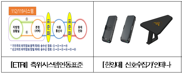 ⓒ전시주요내용/소방청 자료제공