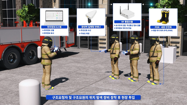 ⓒ(주)디비콤 위치탐색장비/사진-소방청자료 제공