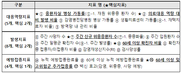 ⓒ질병관리청 자료