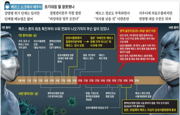 ⓒ자료 출처: 조선일보, 2015년 6월 19일 그래픽 자료 인용