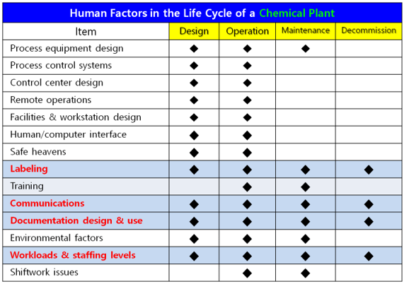 ⓒSource: OECD-CCA Workshop, 2007