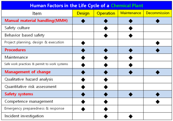 ⓒSource: OECD-CCA Workshop, 2007