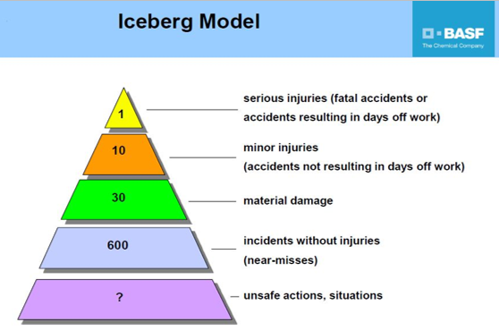 ⓒ료 출처: 김경옥, 한국바스프 세미나 발표자료, 2014