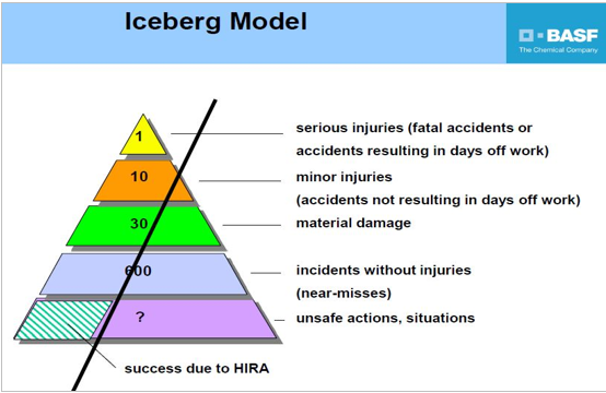 ⓒ자료 출처: 김경옥, 한국바스프 세미나 발표자료, 2014