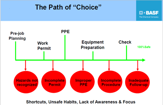 ⓒ료 출처: 김경옥, 한국바스프 세미나 발표자료, 2014