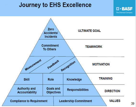 ⓒ자료 출처: 김경옥, 한국바스프 세미나 발표자료, 2014