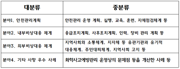 ⓒ공유대회 공유 주제/ 자료-환경부