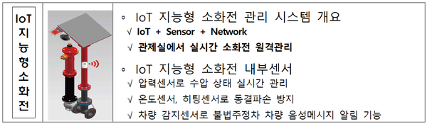 ⓒ소방미래비전관 신기술․신제품 전시품 'IoT 지능형 소화전’/자료-소방청 제공