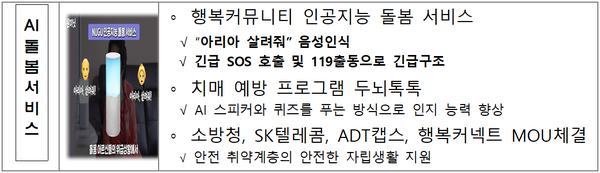 ⓒ소방미래비전관 신기술․신제품 전시품 'AI 돌봄서비스 ‘누구’/자료-소방청 제공