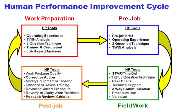 ⓒ>Source: https://www.mi-wea.org/docs/HU_Tools_Student_Handout.pdf전문화, 구조, 시스템 차원에서 HSE 비전