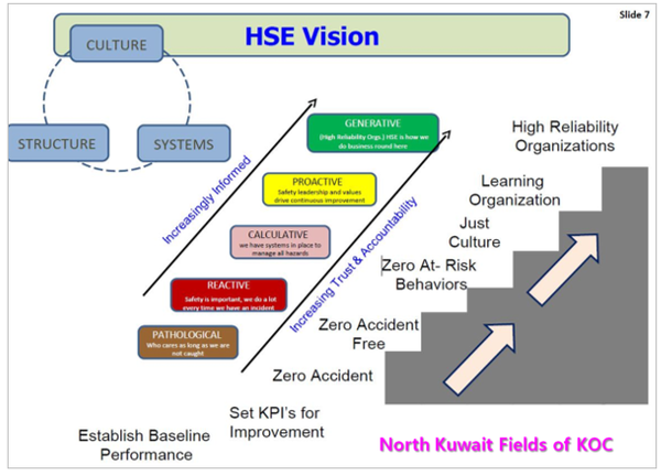ⓒSource: http://www.petroleumclub.ro/downloads/HSEPrague/Ismail_Mataqi-KOC.pdf 