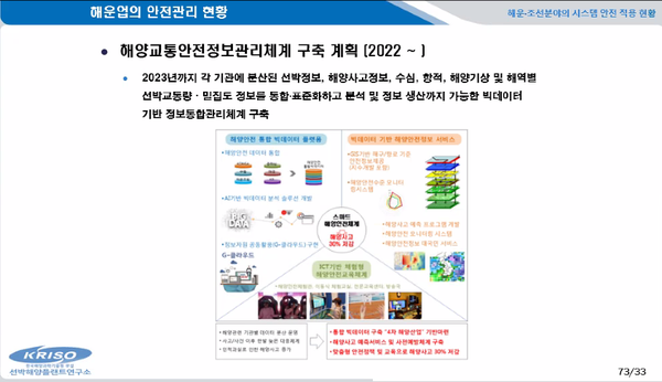 ⓒ선박해양플랜트 연구소 김홍태 책임연구원의 발표중 해운업의 안전관리 현황/출처-한국시스템안전학회 추계학술대회 줌 영상화면 캡쳐
