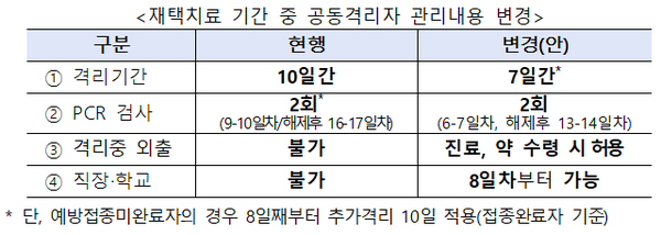 ⓒ질병관리청 자료