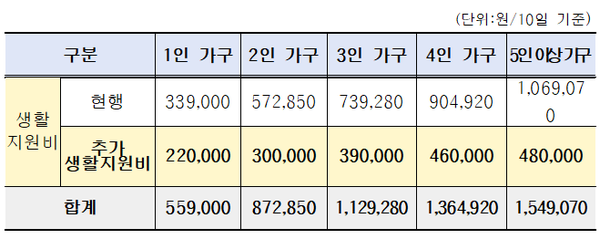 ⓒ질병관리청 자료