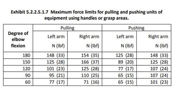 ⓒSource: FAA/DOT, HFDS, 2016