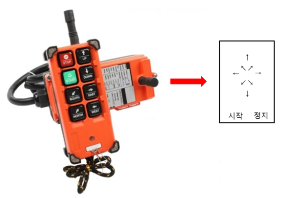 ⓒ버튼의 배치를 이렇게 하면 더 쉽게 인지할수 있다.